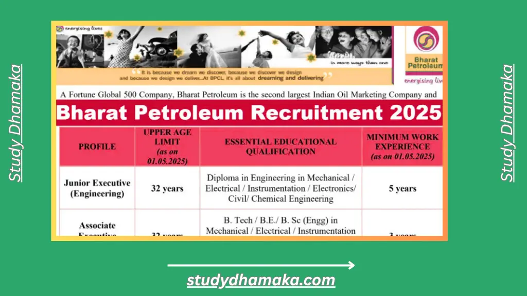 Bharat Petroleum Recruitment 2025: Apply Online for Junior Executive & Associate Executive Posts