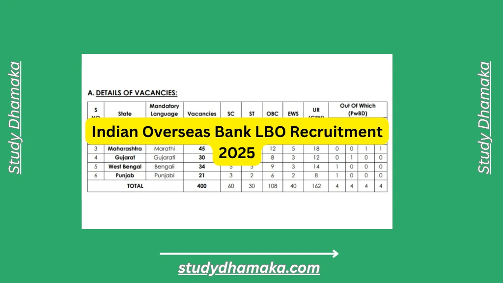 Indian Overseas Bank LBO Recruitment 2025